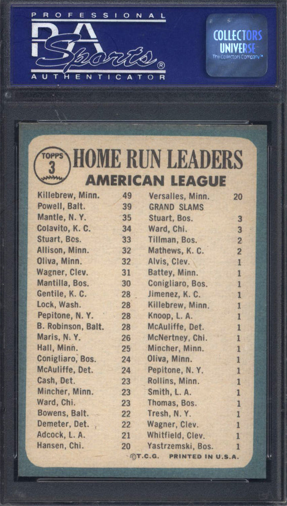 1965 Topps #3 A. L. Home Run Leaders w/ Mickey Mantle PSA 8