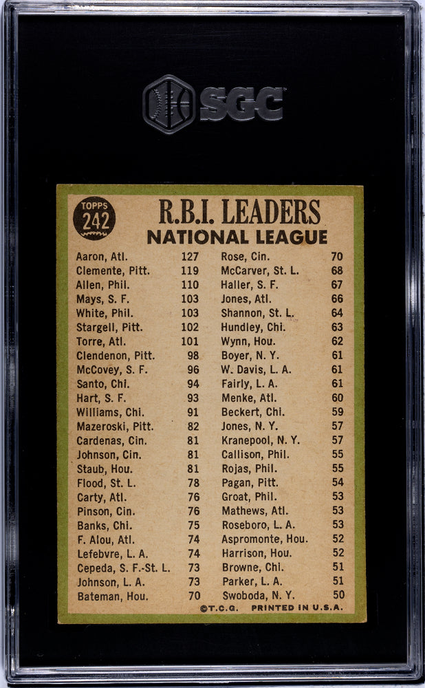 1967 Topps #242 N. L. RBI Leaders with Hank Aaron & Roberto Clemente SGC 6