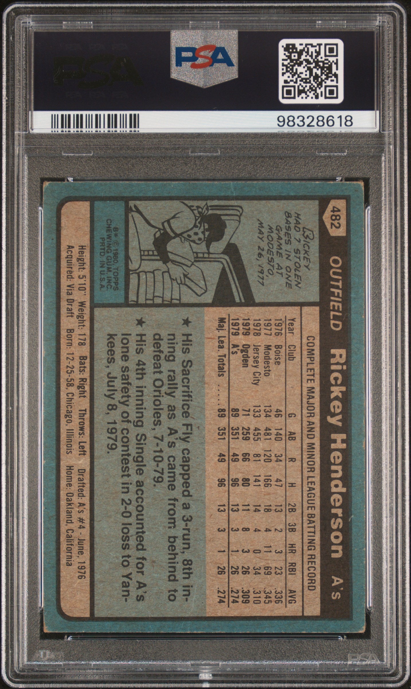 1980 Topps #482 Rickey Henderson Rookie HOF Signed PSA 2 Auto 10
