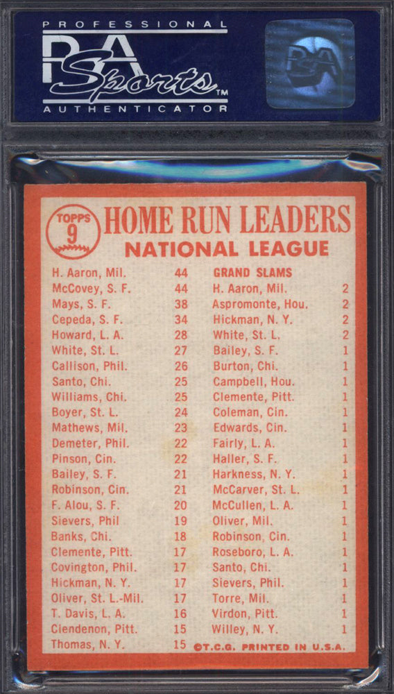 1964 Topps #9 NL Home Run Leaders with Hank Aaron & Willie Mays PSA 8