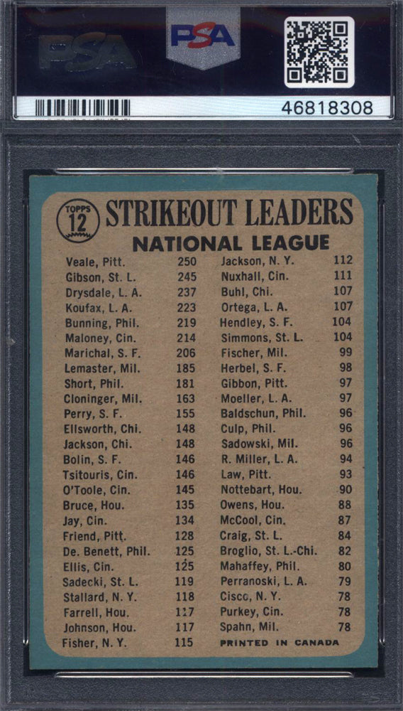 1965 OPC O-Pee-Chee #12 NL Strikeout Leaders with Bob Gibson PSA 8