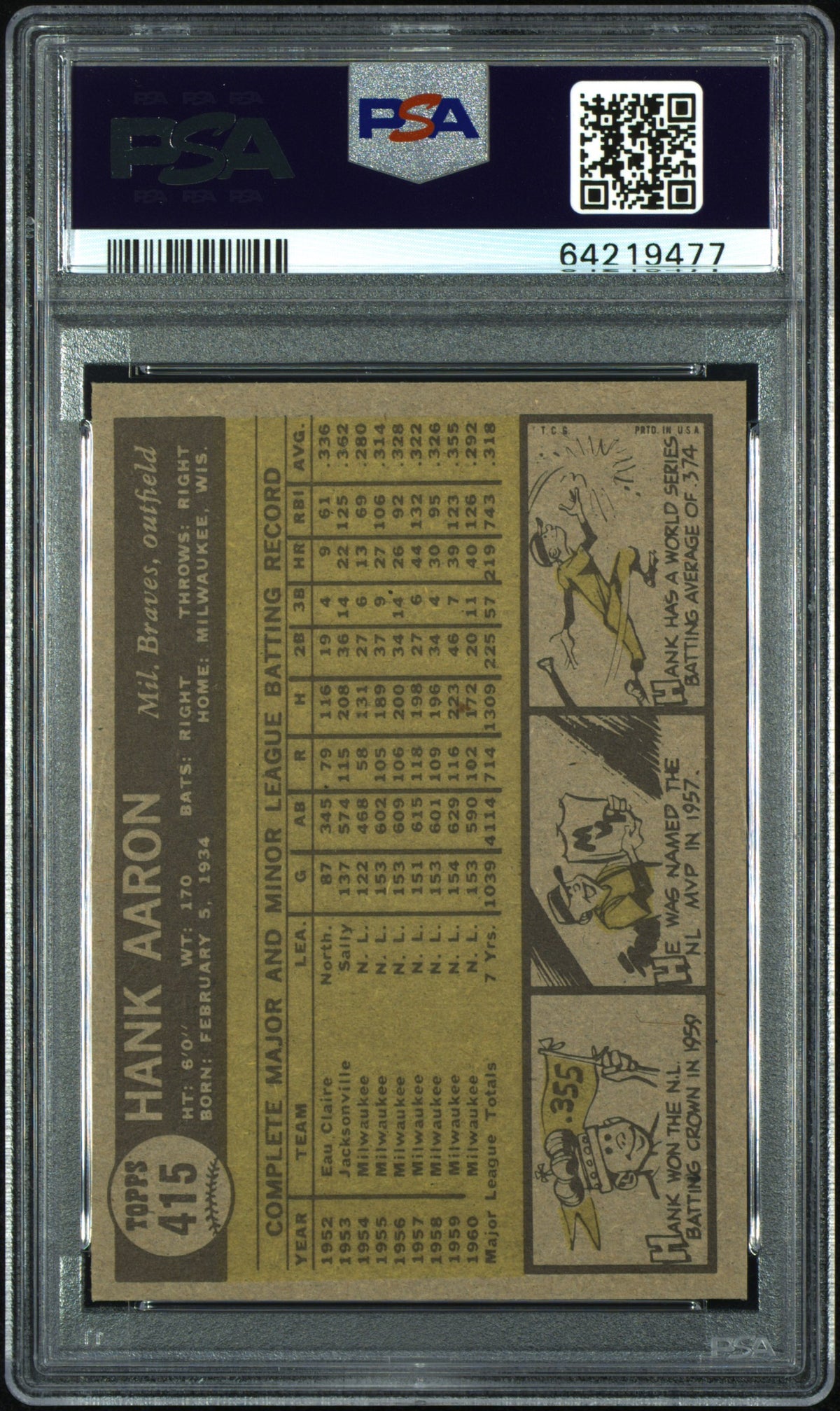 1961 Topps #415 Hank Aaron Braves PSA 8
