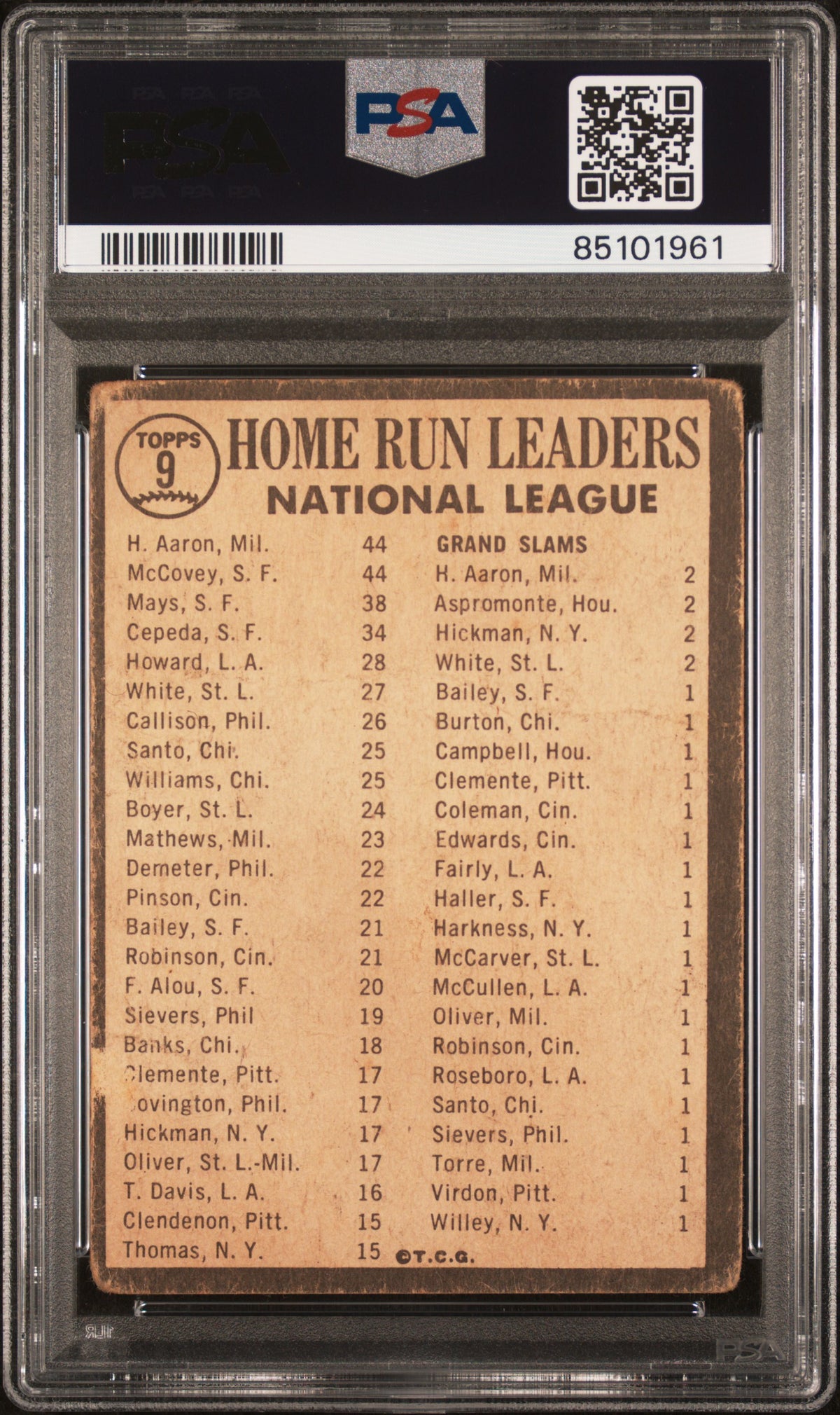 1964 Venezuela Topps #9 NL Home Run Leaders Aaron, Mays, McCovey, Cepeda PSA 1