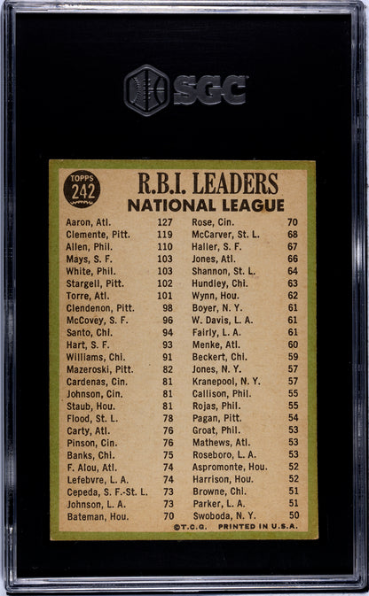 1967 Topps #242 N. L. RBI Leaders with Hank Aaron & Roberto Clemente SGC 6
