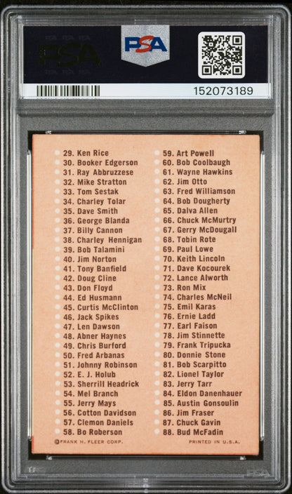1963 Fleer Football Checklist 1-88 PSA 3
