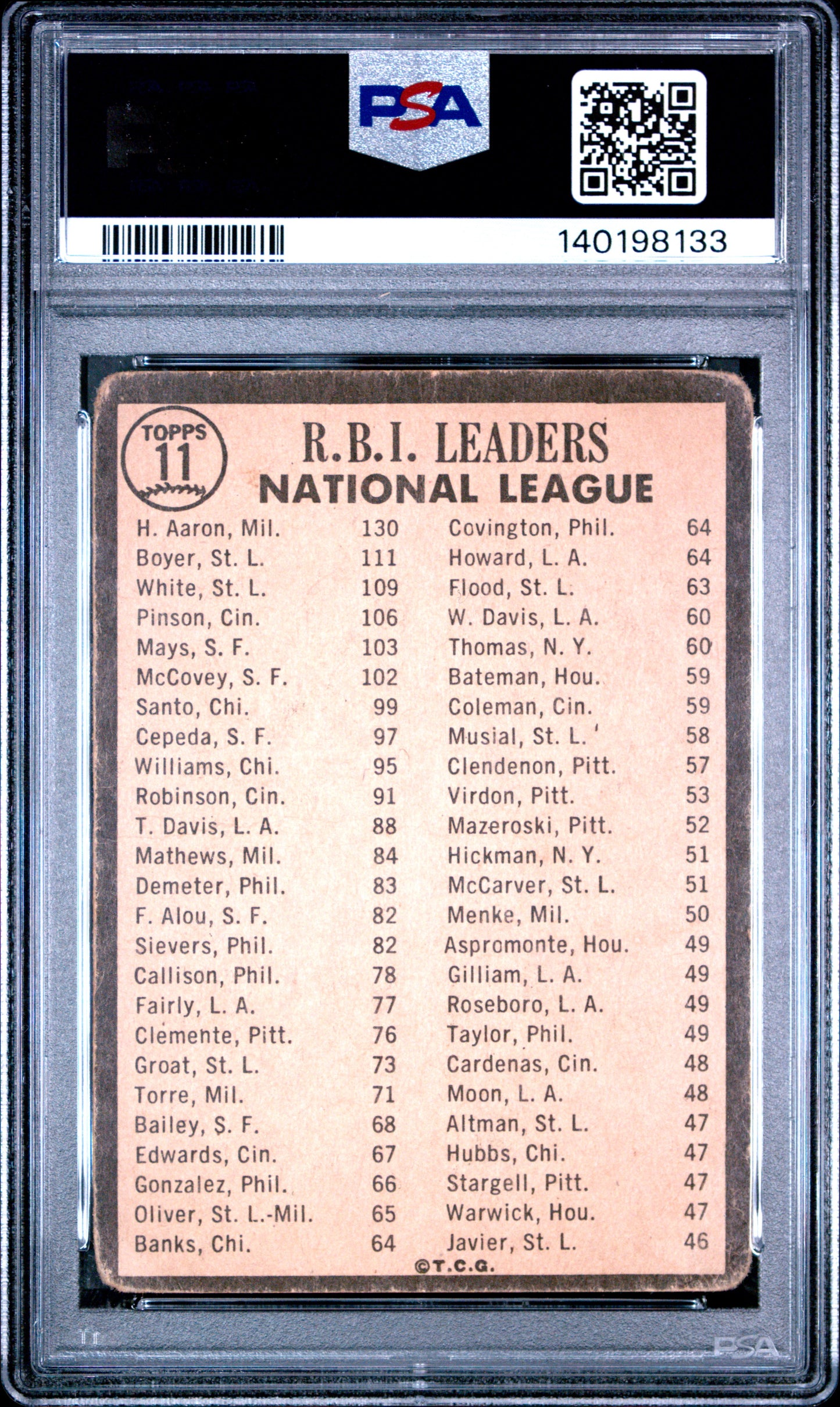 1964 Venezuela Venezuelan Topps #11 NL RBI Leaders w/ Hank Aaron PSA 1.5