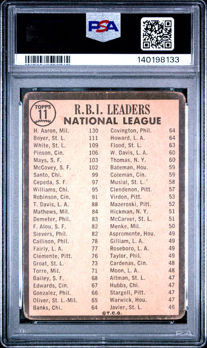 1964 Venezuela Venezuelan Topps #11 NL RBI Leaders w/ Hank Aaron PSA 1.5