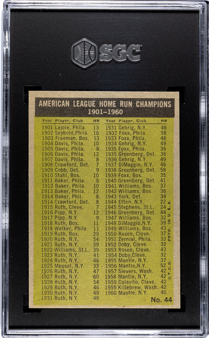 1961 Topps #44 A. L. Home Run Leaders W/ Mickey Mantle SGC 6.5