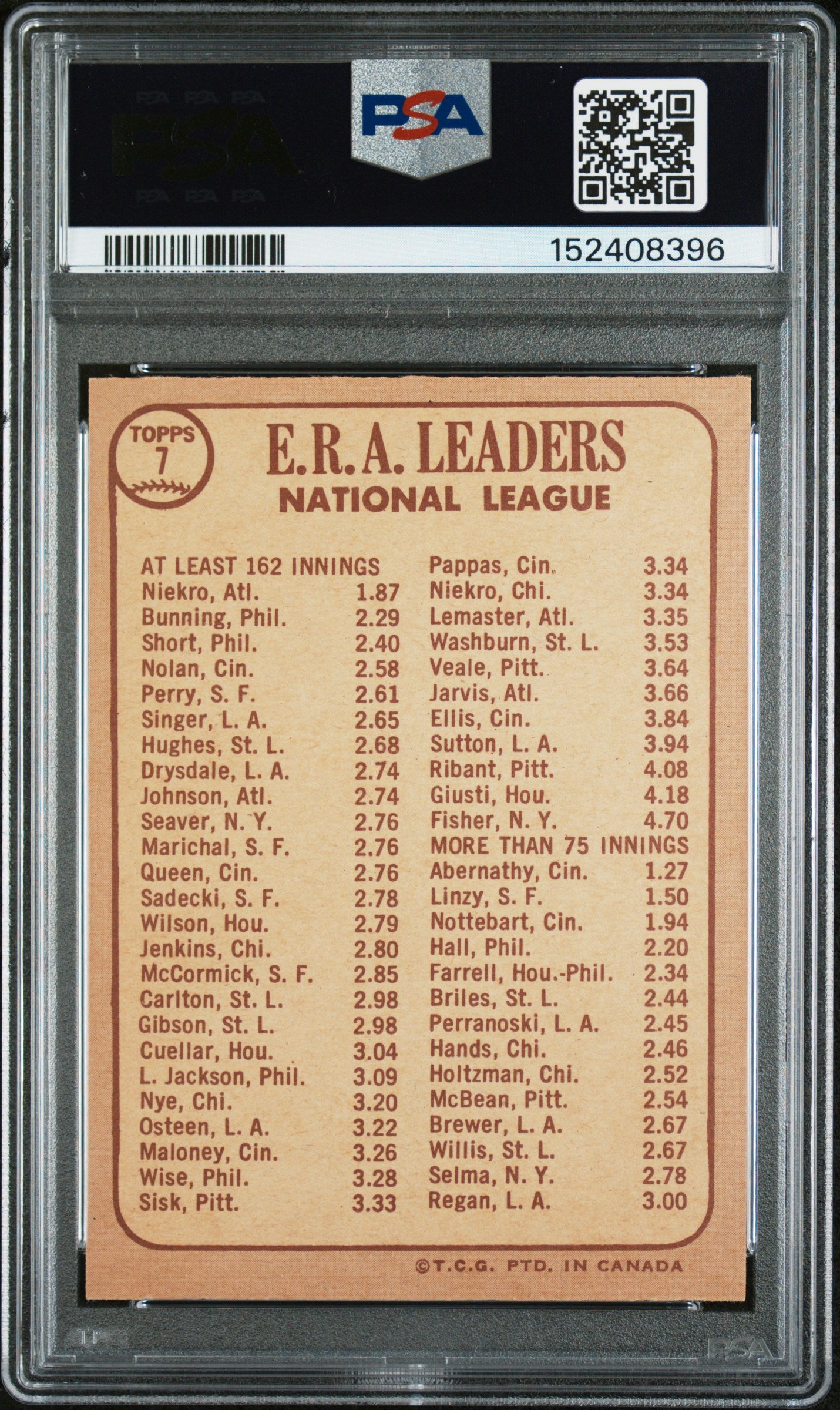 1968 OPC O-Pee-Chee #7 N. L. Era Leaders w/ Phil Niekro + Jim Bunning PSA 7