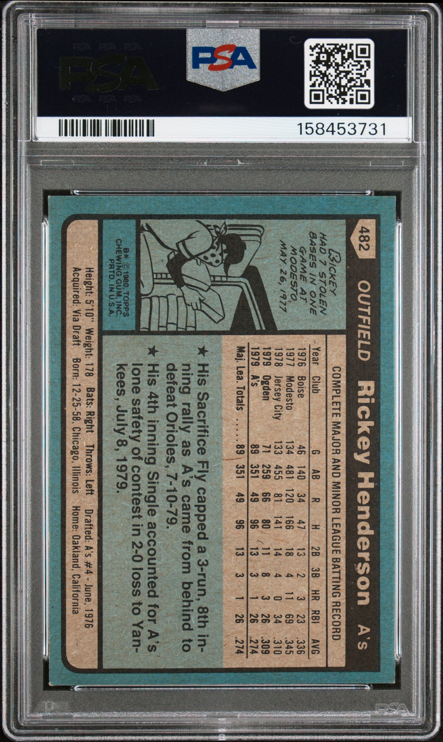 1980 Topps #482 Rickey Henderson Rookie HOF A's PSA 7 Well Centered