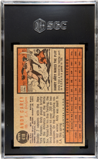 1962 Topps #418 Andy Carey Dodgers SGC 9