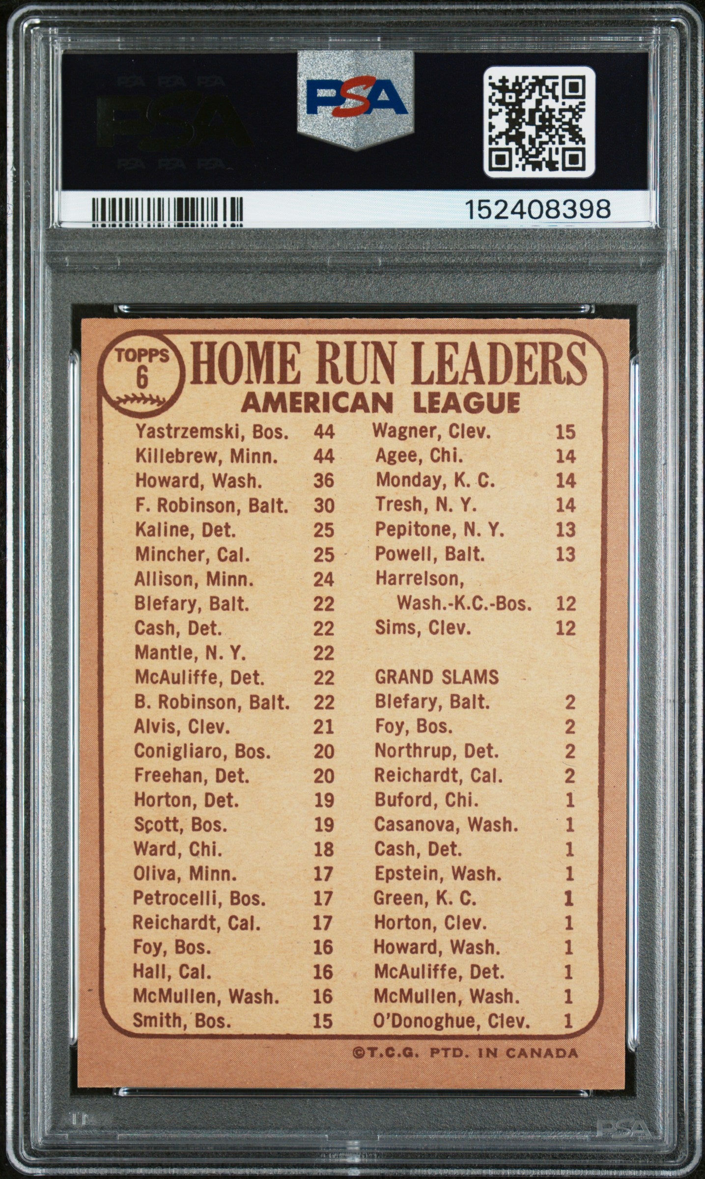 1968 OPC O-Pee-Chee #6 Al Home Run Leaders w/ Yastrzemski + Killebrew PSA 6