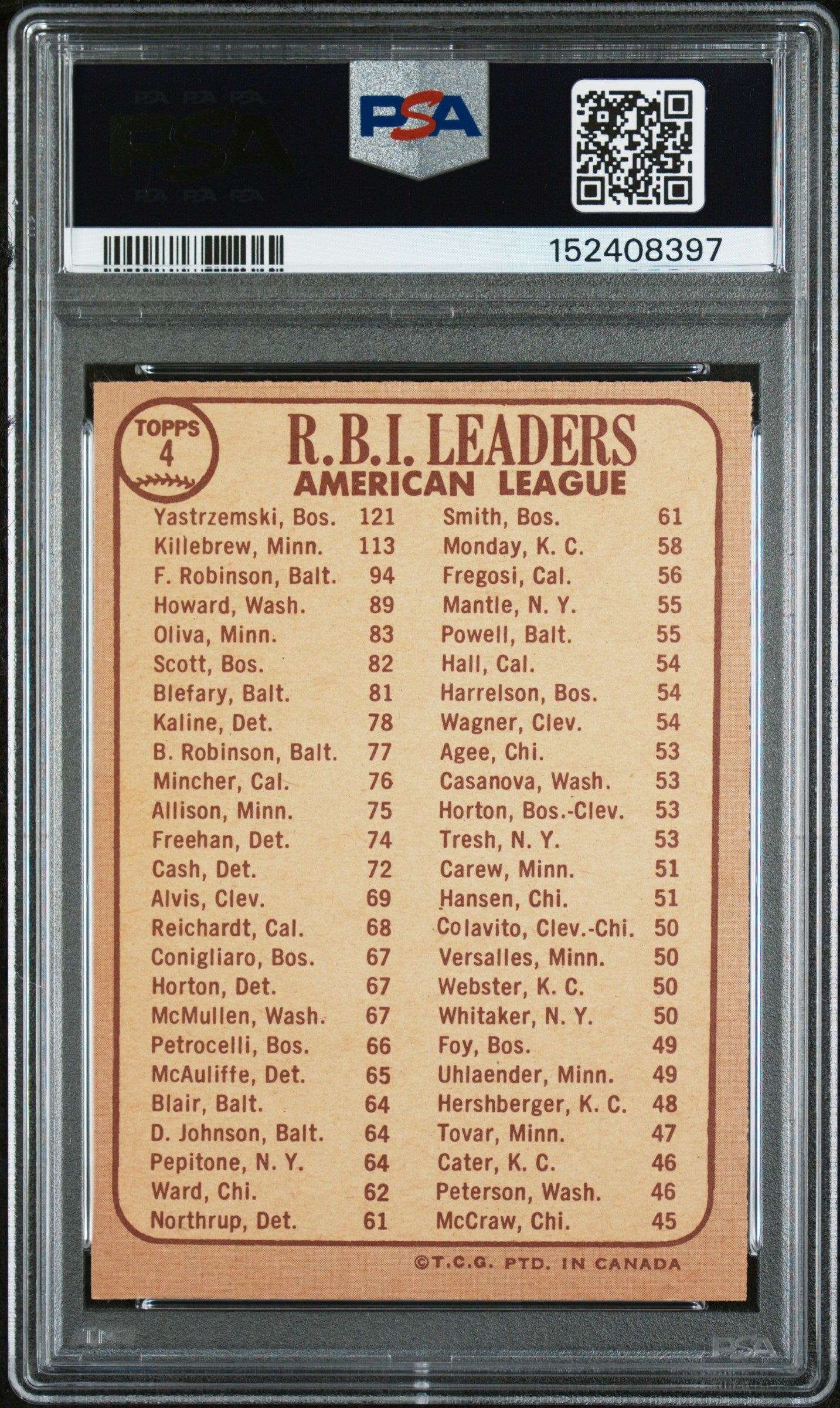 1968 OPC O-Pee-Chee #4 A. L. Rbi Leaders w/ Yastrzemski Killebrew Robinson PSA 7