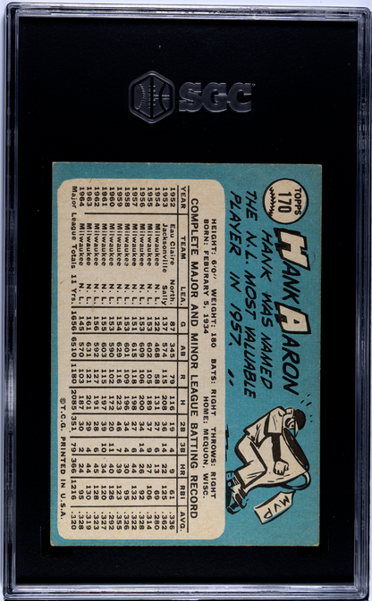 1965 Topps #170 Hank Aaron Braves SGC 6