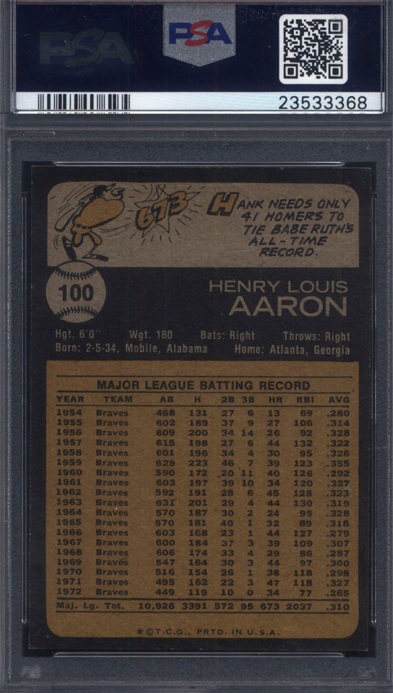 1973 Topps #100 Hank Aaron Braves PSA 8.5 Well Centered