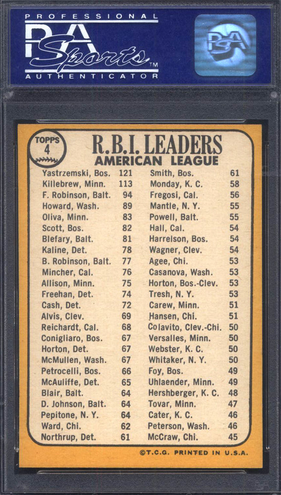 1968 Topps #4 A. L. RBI Leaders Yastrzemski Killebrew F. Robinson PSA 8